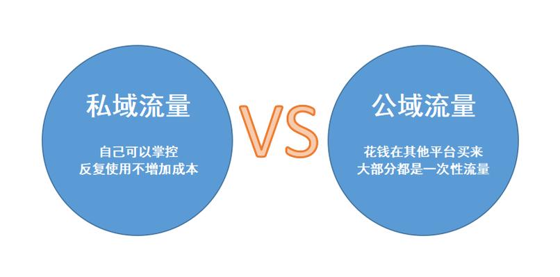 电脑一个月用多少流量