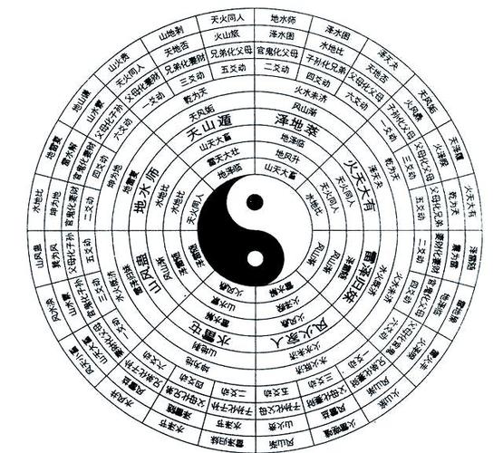 正确先天八卦图太极图图标