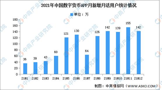 加密数字货币未来发展趋势缩略图