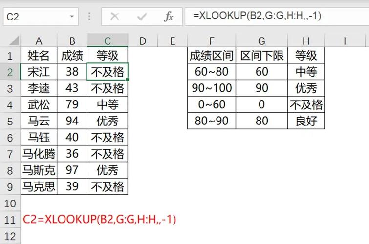 表格设置区间数值公式图标