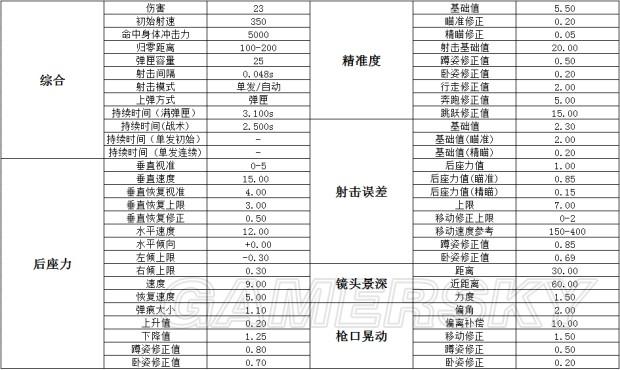 pubg枪械伤害数据表2026游戏截图