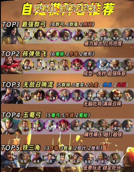 放置自走棋阵容图标