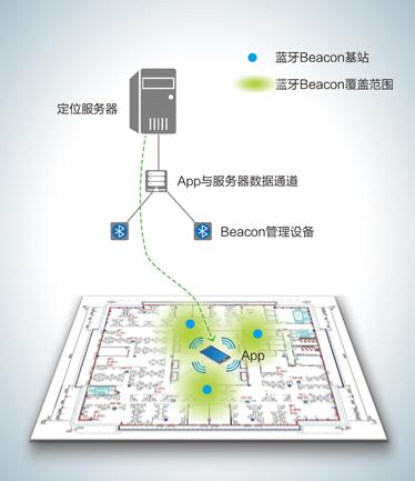 蓝牙怎么定位截图