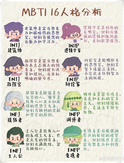 人格测试官方测试题免费入口图标