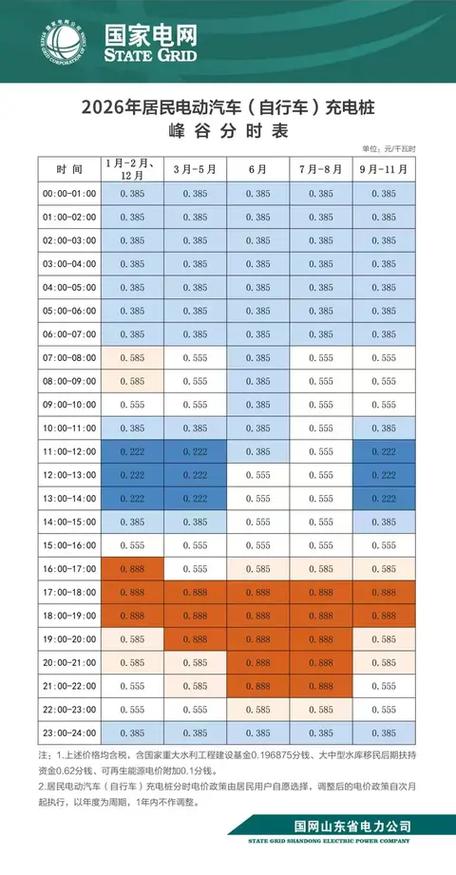 2026充电收费标准