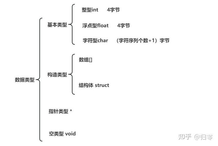 c语言中的标识符是什么意思截图