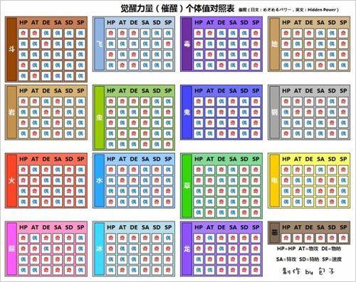 口袋妖怪xy怎么看个体截图