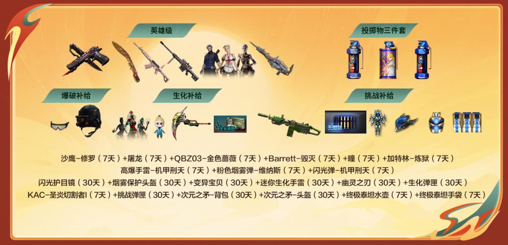 cf端游活动一键领取图标