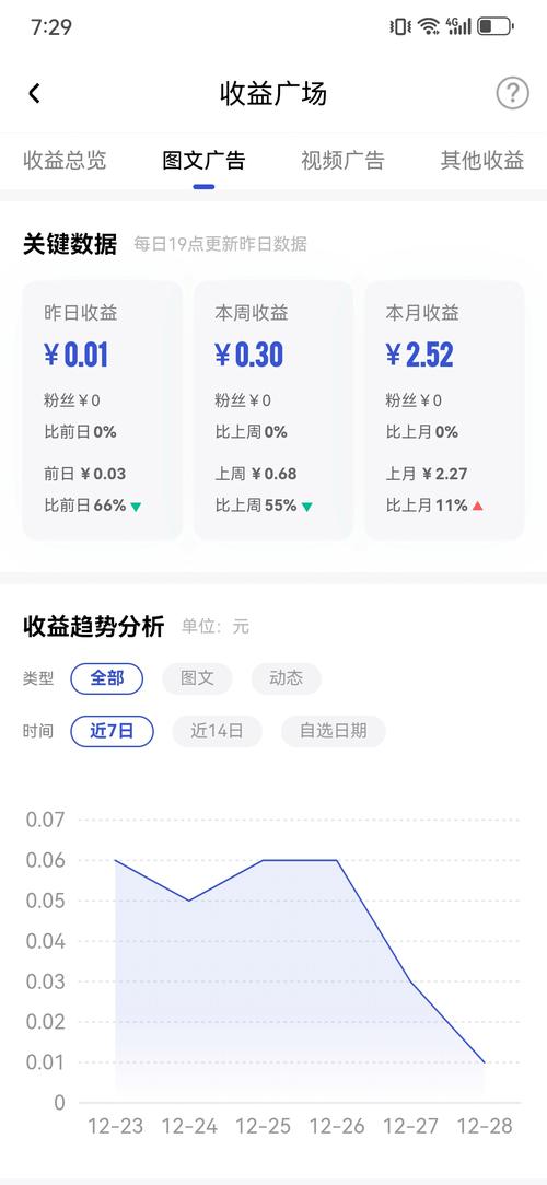 米粒网一天能赚多少图标