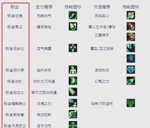 漫游传说勋章换哪个缩略图