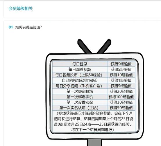 b站一天多少经验缩略图
