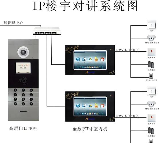 楼宇对讲门铃系统控制开关在哪