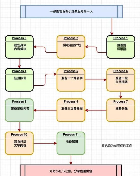 Underthedesk全流程图文详解