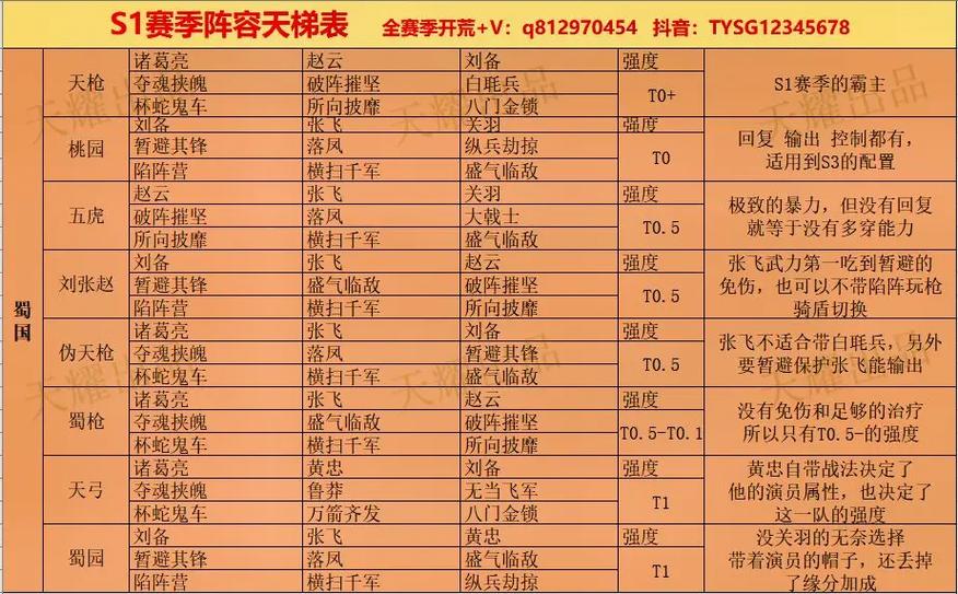 三国志战略版s1零氪党阵容游戏截图