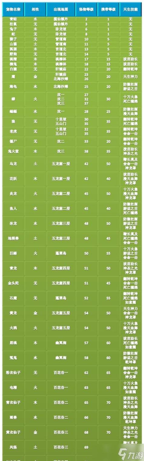 问道法宝亲密多少够用缩略图