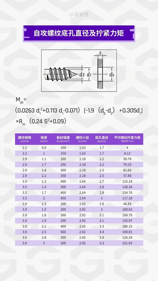 自攻螺丝钻孔尺寸规范