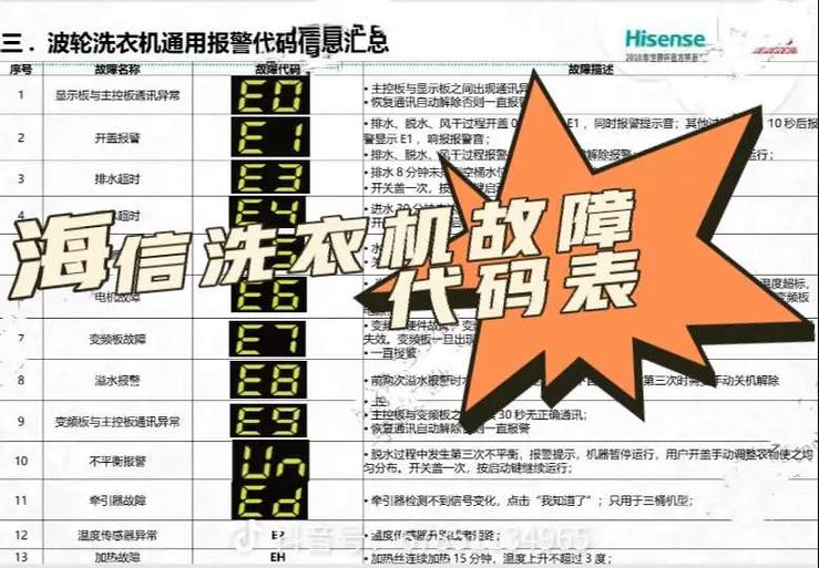 洗衣机的常见故障游戏截图