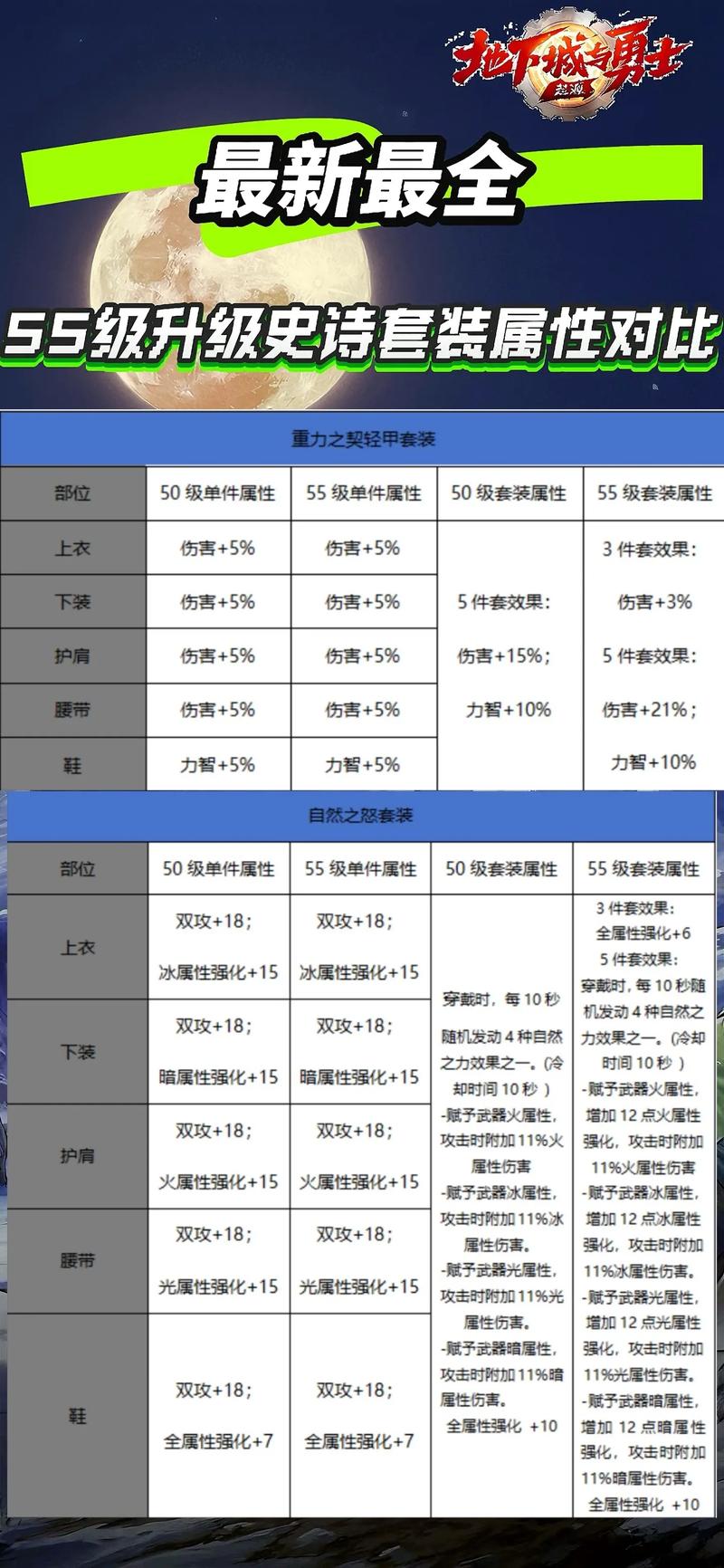 欢乐升级段位等级明细缩略图