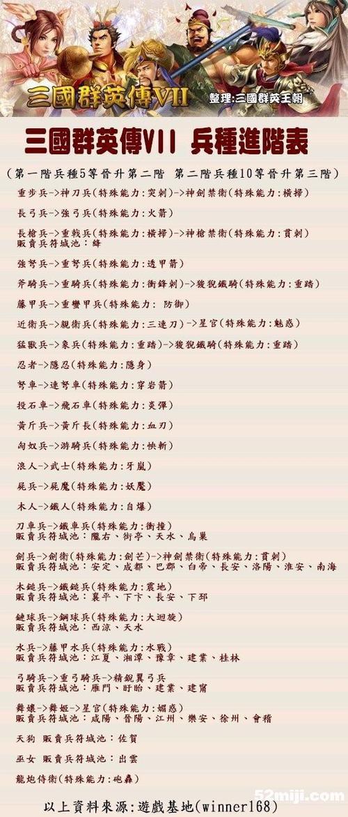 三国群英传7最强阵容