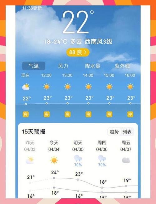 天气预报下载哪个软件最好截图