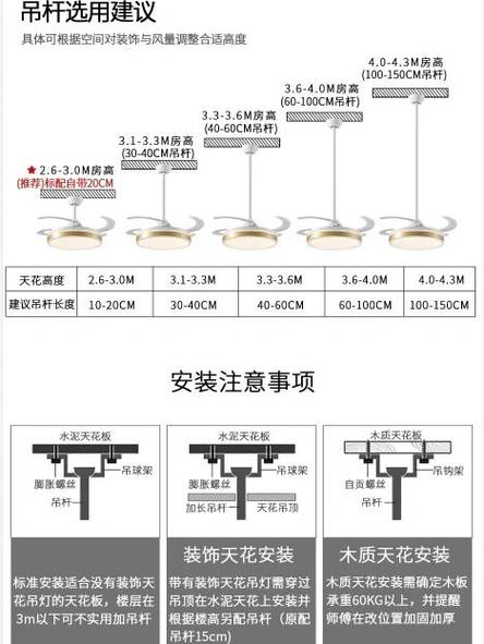 风扇灯买什么牌子好