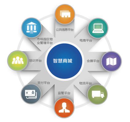 商城系统图标