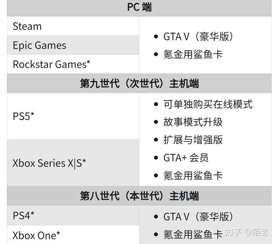 gta5购买渠道图标