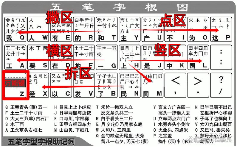 电脑没有五笔输入法怎么办游戏截图