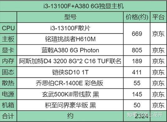 4g独显和6g独显哪个好