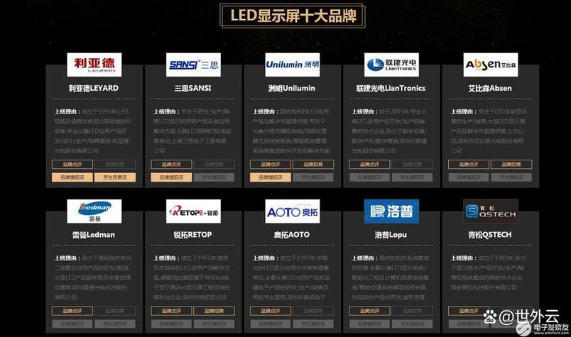 电脑屏幕品牌排行榜缩略图