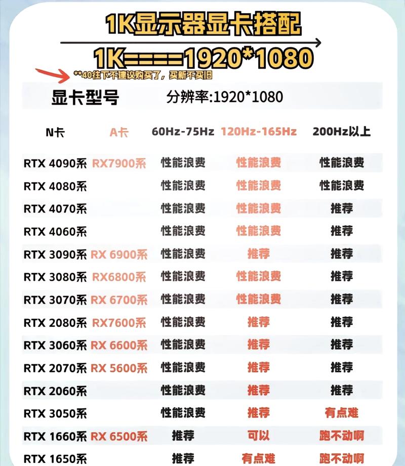 3060有必要上4k吗缩略图