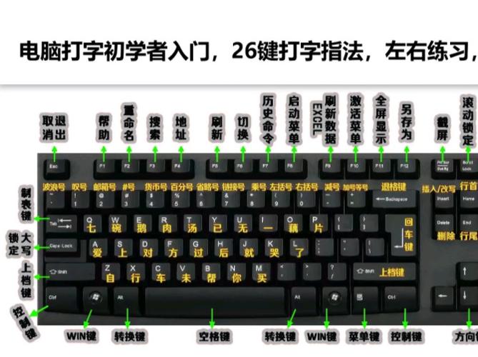 快速记键盘字母口诀截图