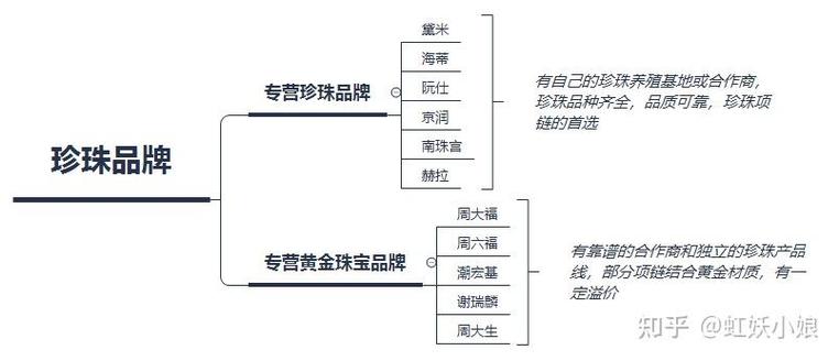 排名前十的珍珠品牌缩略图