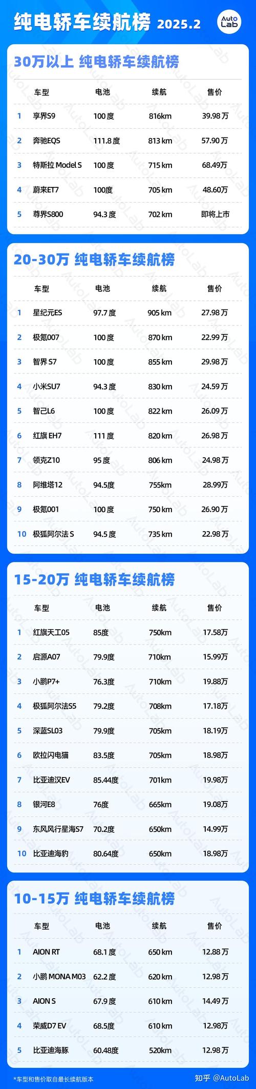 2026纯电小车续航500km秘诀截图