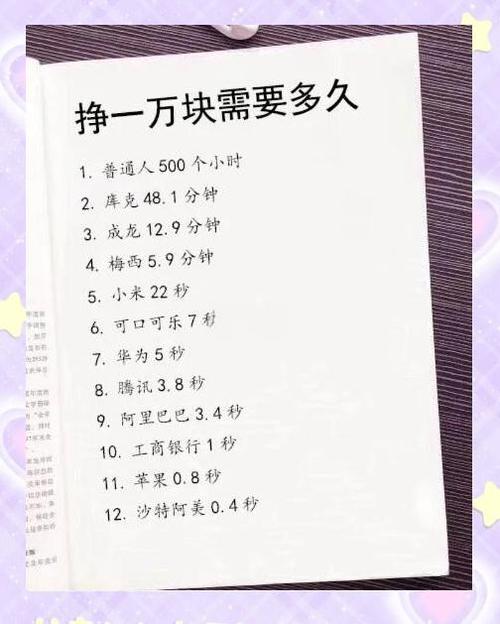 一天能赚多少钱