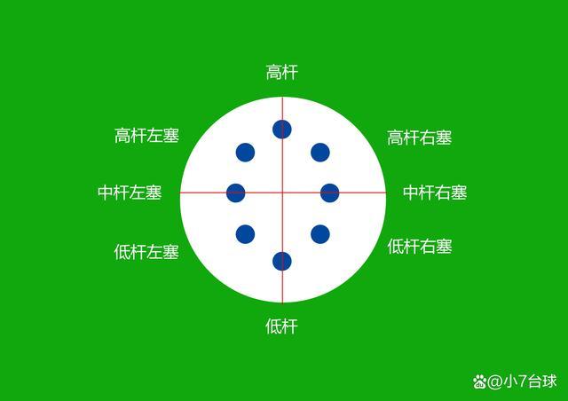 台球十二种走位缩略图