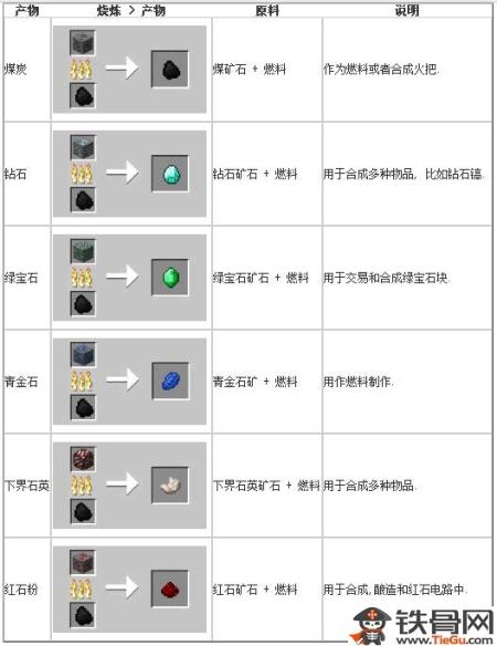 我的世界更多熔炉mod合成表截图