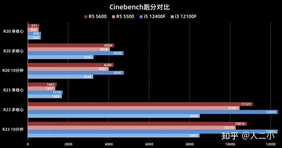 r5 5600和5500差距大吗缩略图