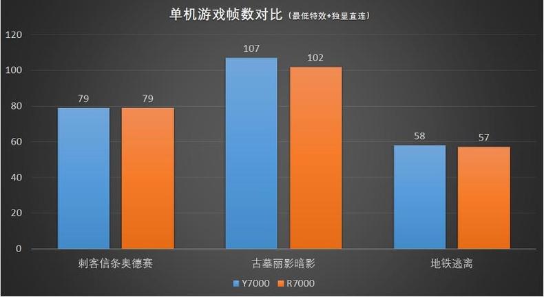 40帧和60帧差距大吗图标