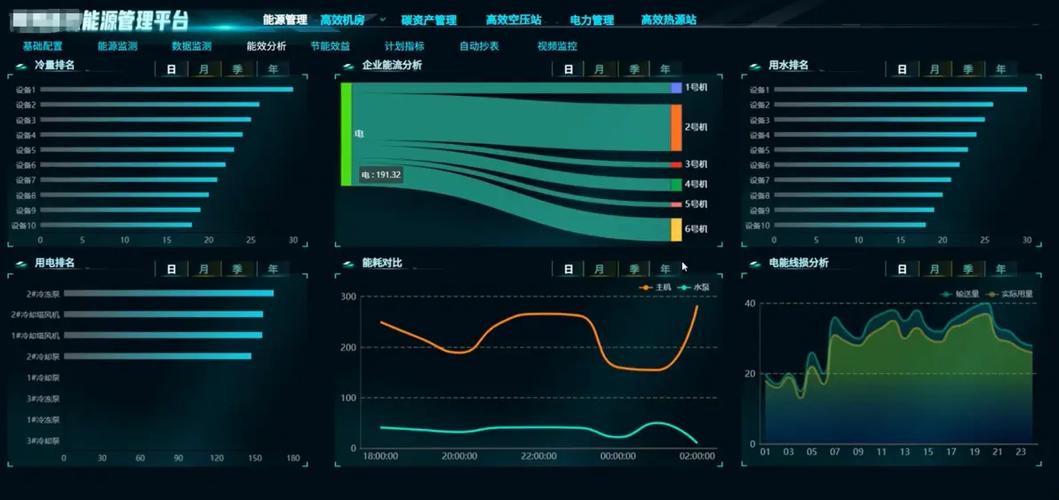 5个监控一天用多少度电缩略图