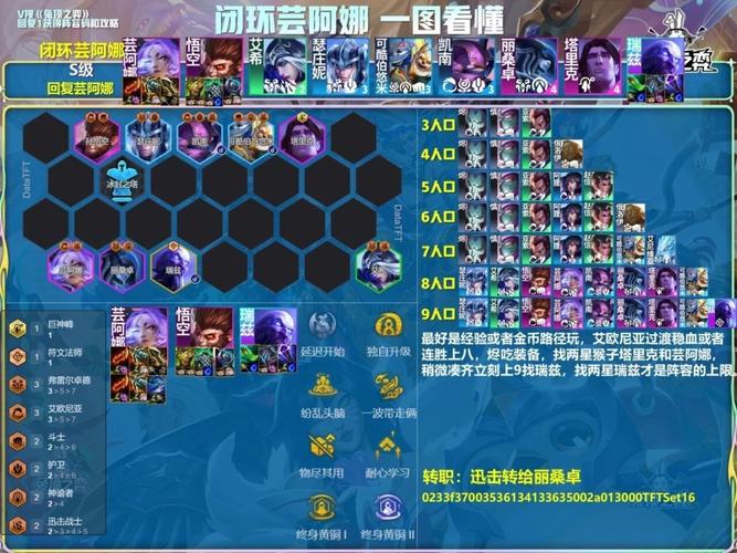 新版云顶之弈光阵容怎么玩截图