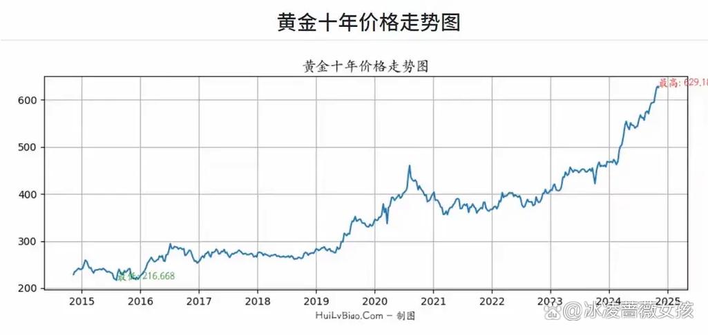黄金回收今天多少钱一克