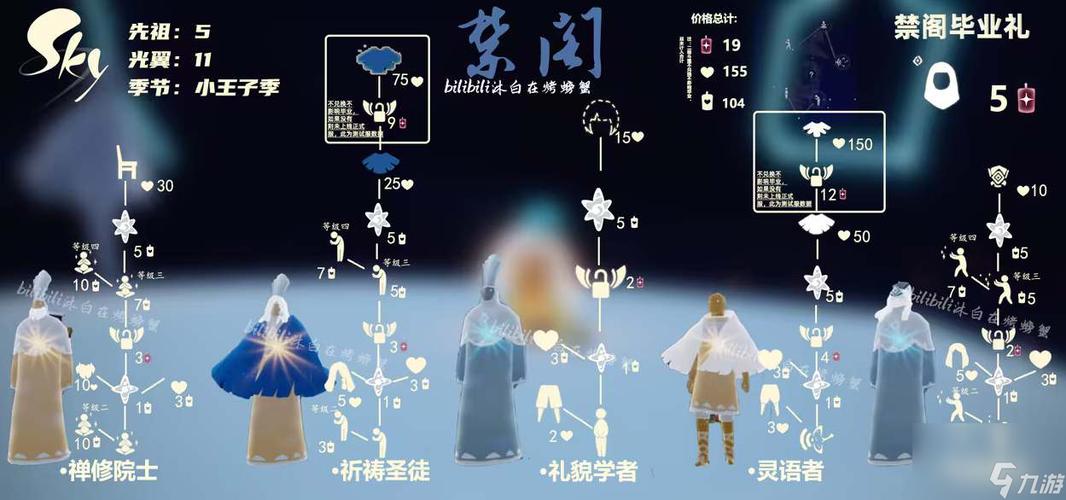 sky光遇先祖兑换表