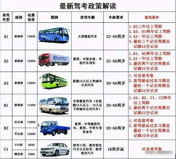 如何升级b2驾照截图