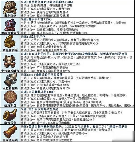 不思议迷宫出云岛隐藏冈布奥图标