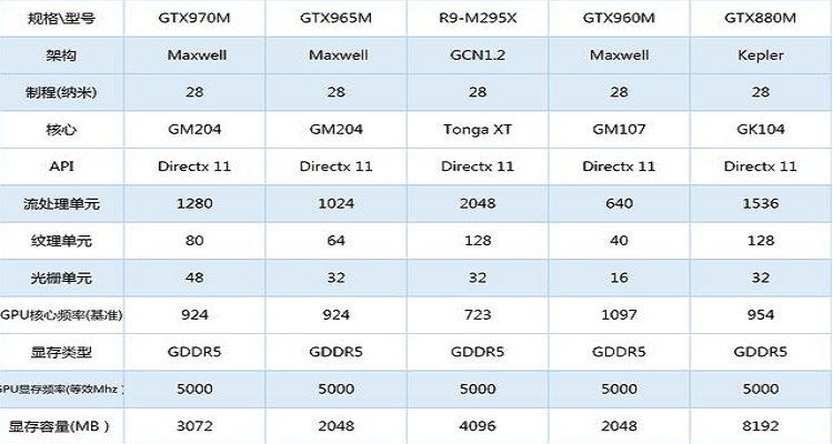 gtx965m相当于缩略图
