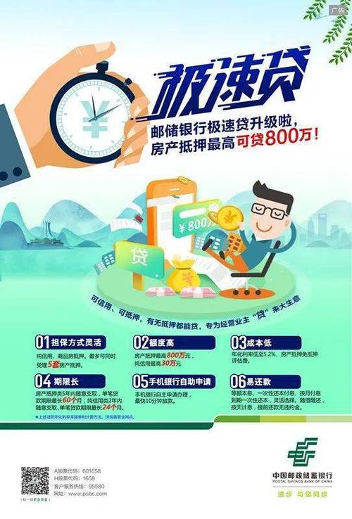 邮储极速贷属于什么贷款缩略图