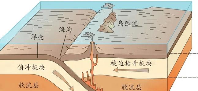 地中海处于哪两个板块之间截图