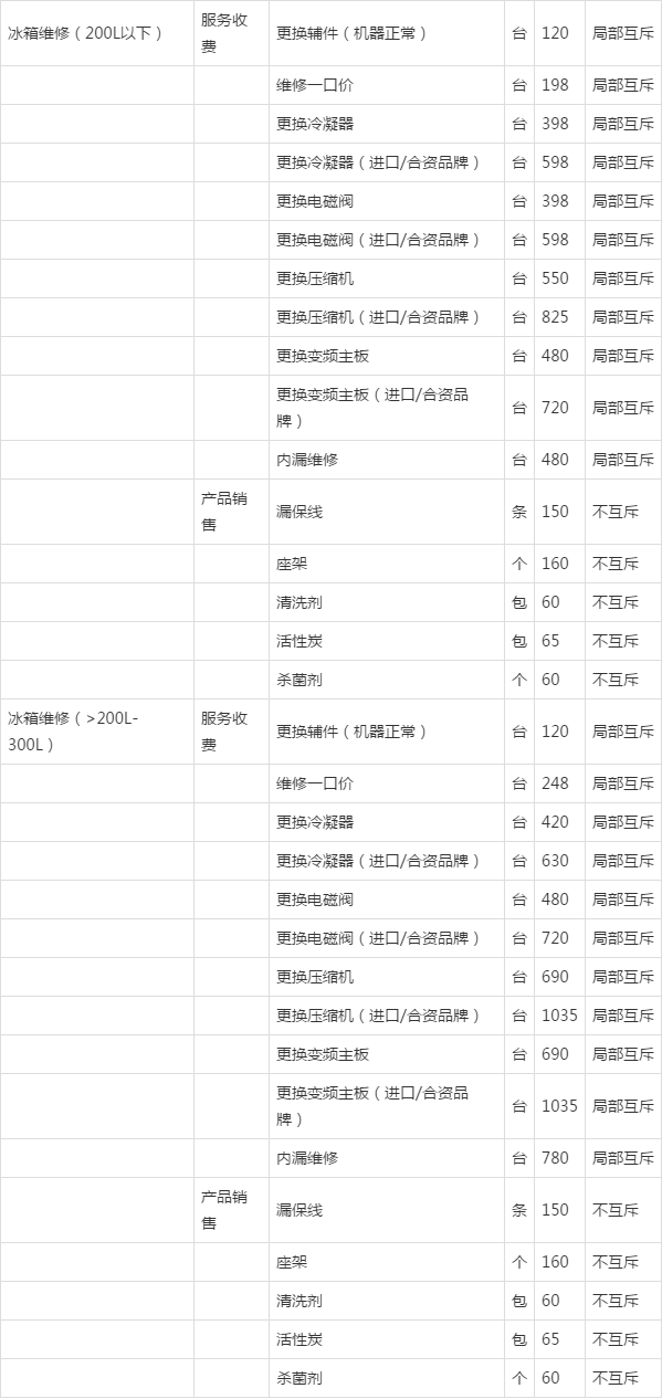 冰箱维修收费价格表