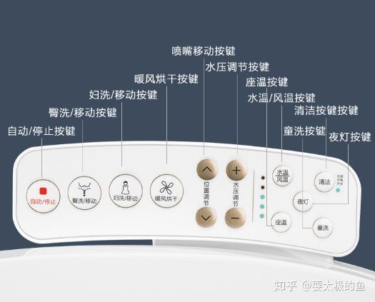 智能马桶盖和智能马桶区别图标